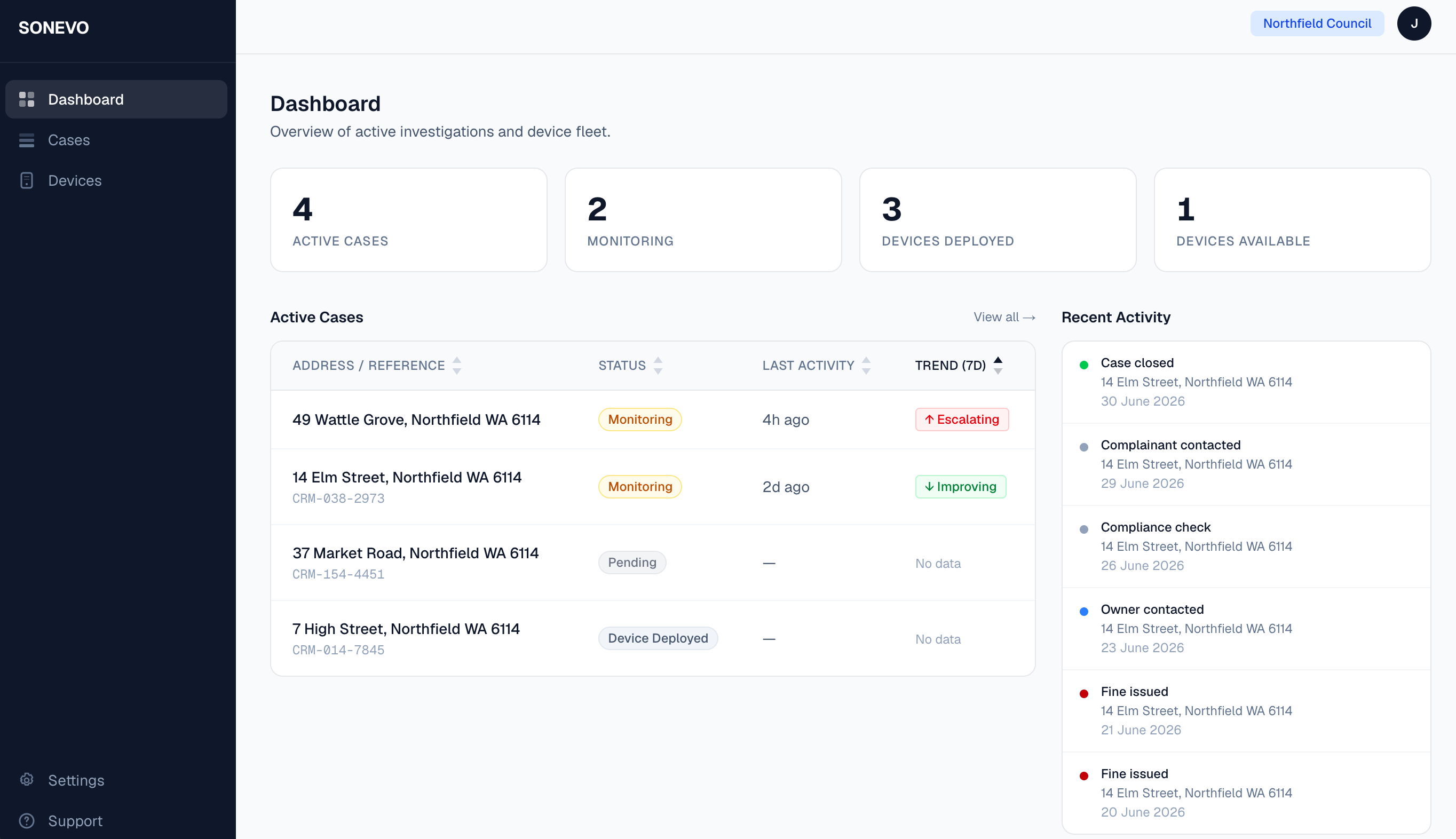 SONEVO dashboard — active cases overview