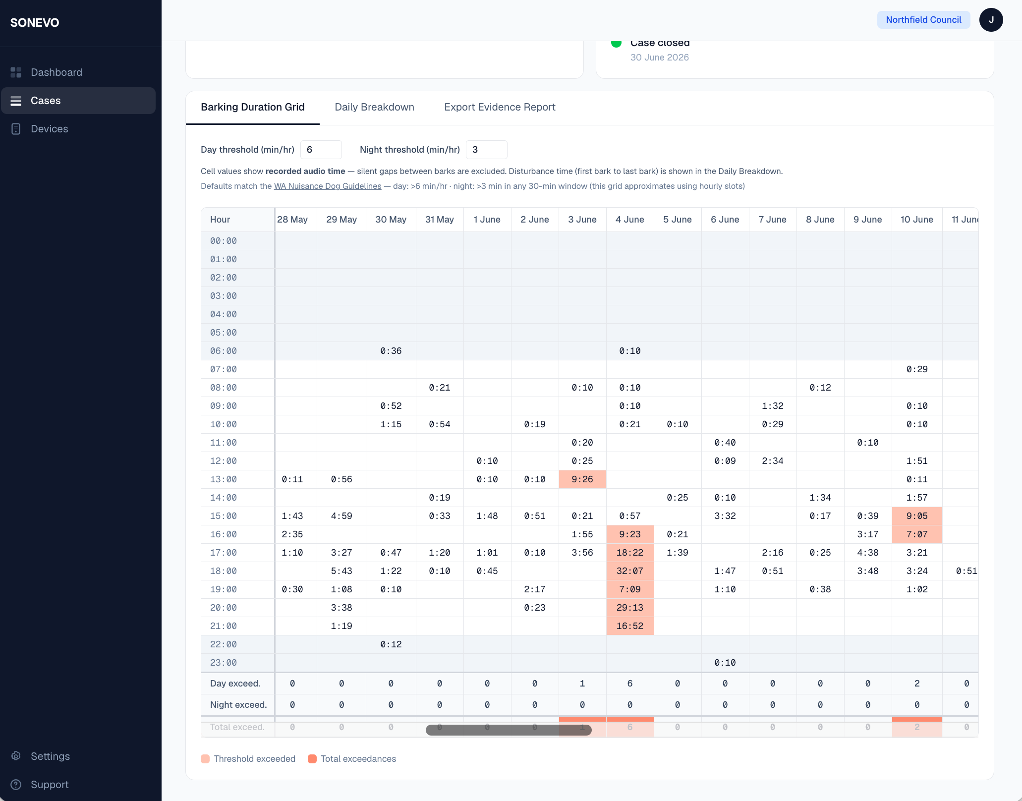 SONEVO barking duration grid — hourly heat map with threshold exceedances